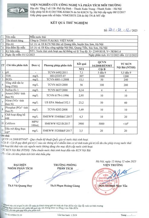 Quý 4/2023 Kết quả quan trắc môi trường lô 1A1B